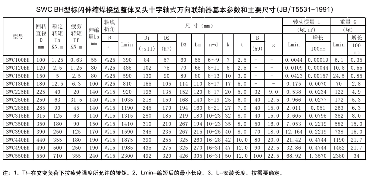 产品参数表