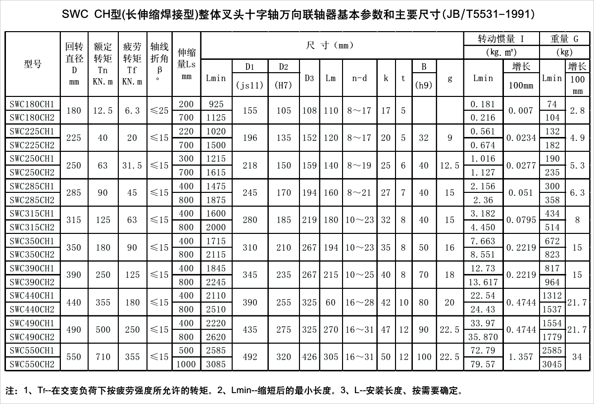 产品参数表