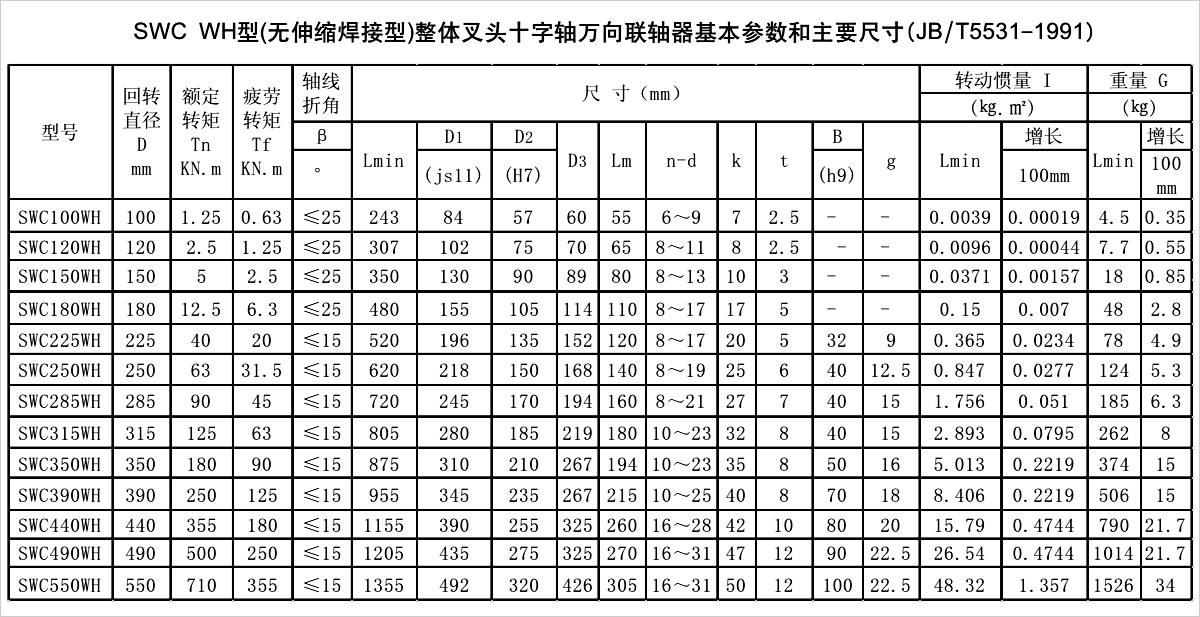 产品参数表