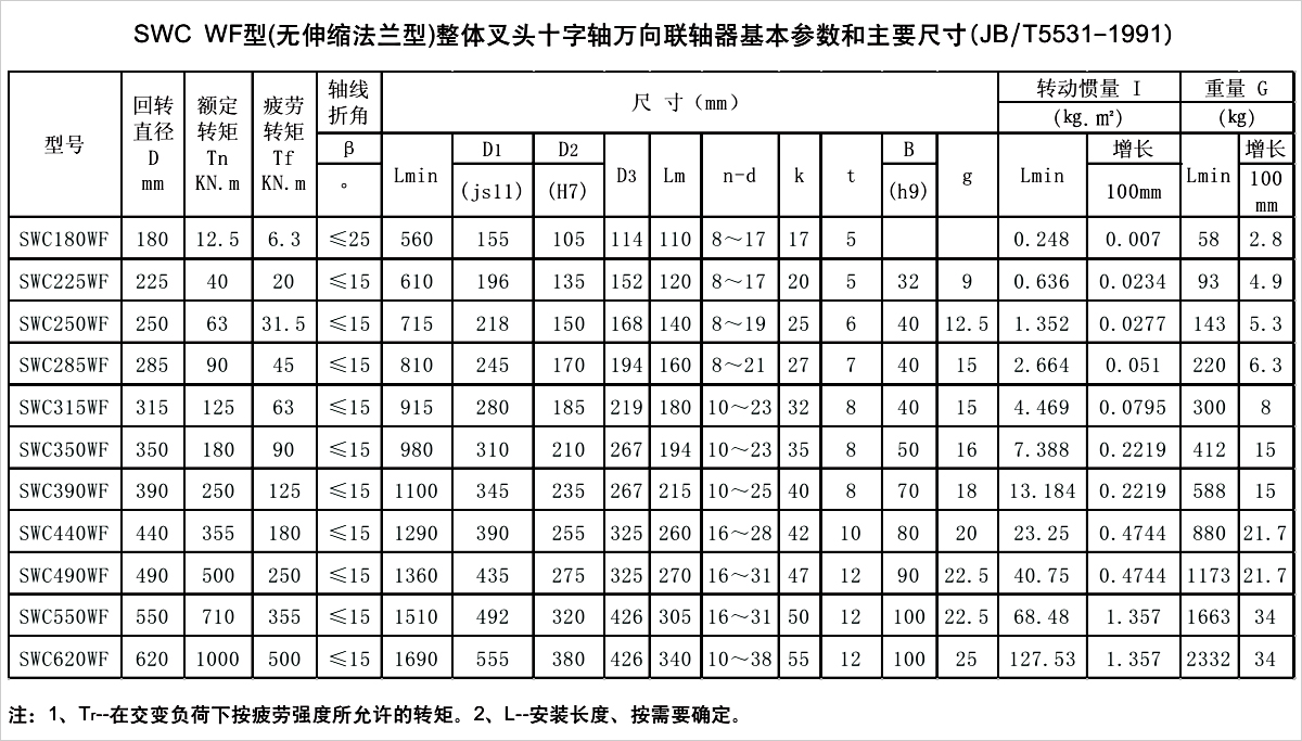 产品参数表